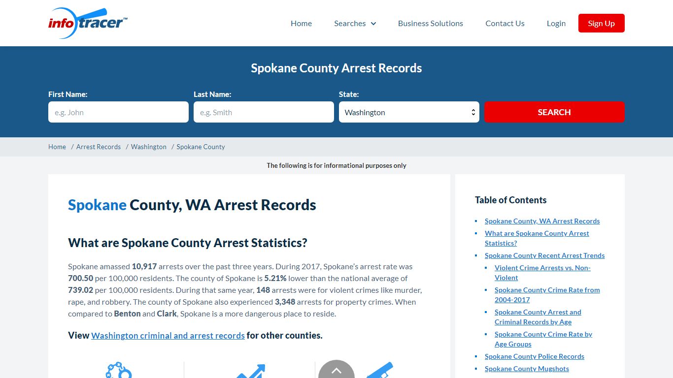 Spokane County, WA Arrests, Mugshots & Jail Records ...